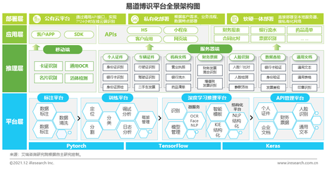 2021年中國人工智能基礎軟件開發 機遇、挑戰與行業觀察