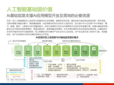 企業AI實戰培訓課程案例拆解 構建人工智能基礎軟件的核心路徑